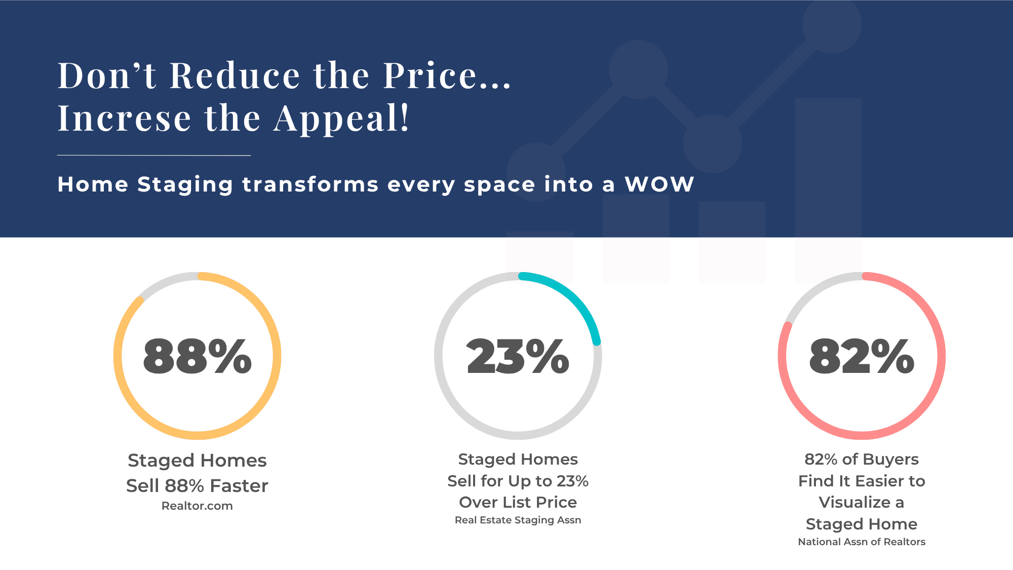 Home staging success rate infographic